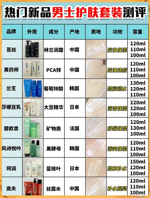 男的一般用什么护肤品