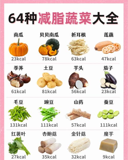 减肥时期吃什么蔬菜