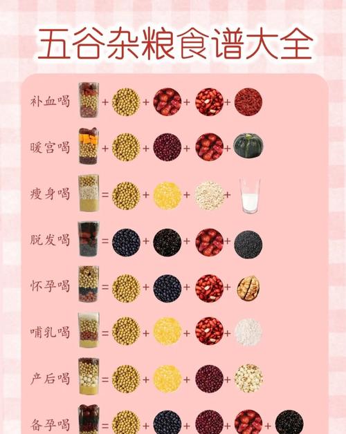 什么样的五谷豆浆减肥