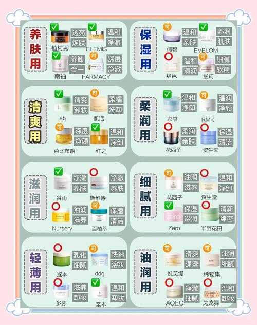 什么卸妆产品好用