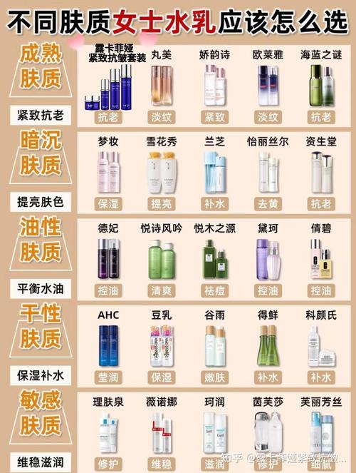 国货好的护肤品排行榜