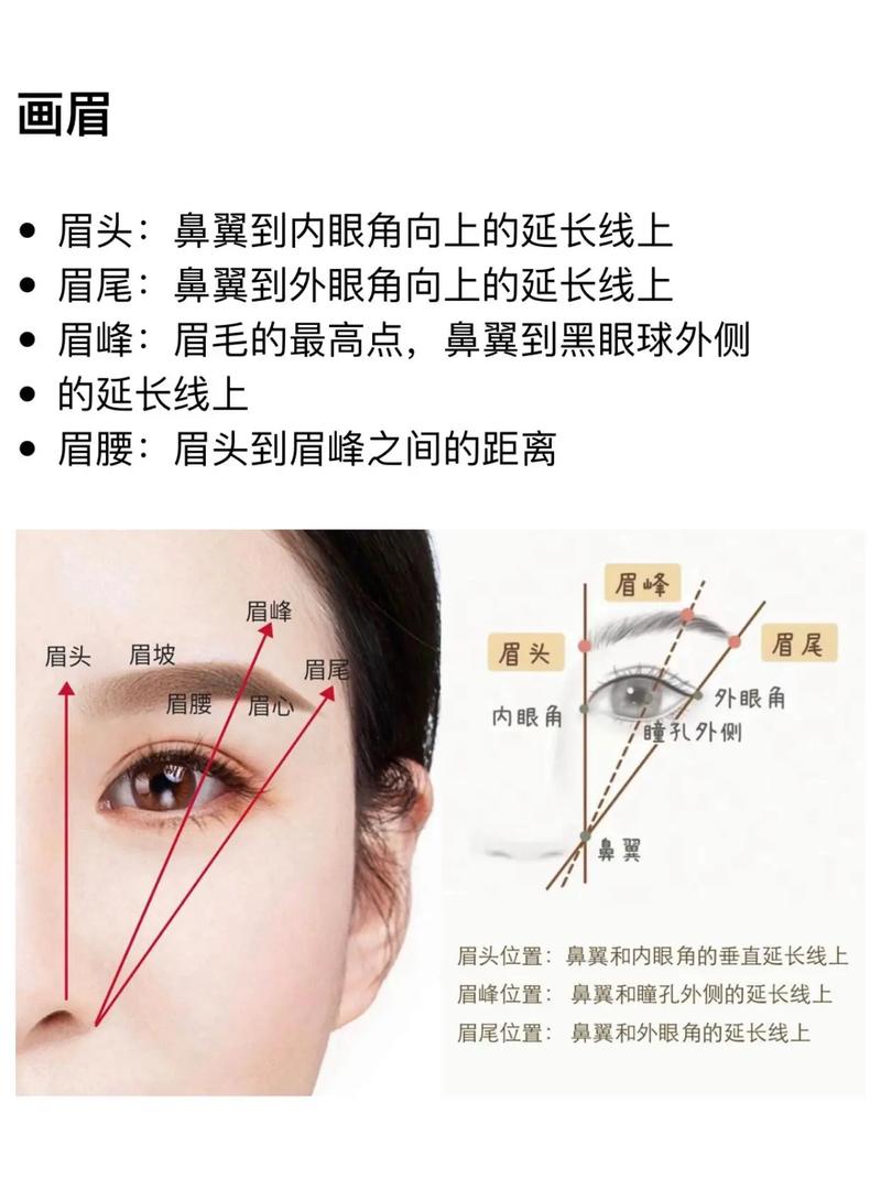 什么画眉毛