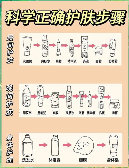 护肤品是先擦乳还是霜