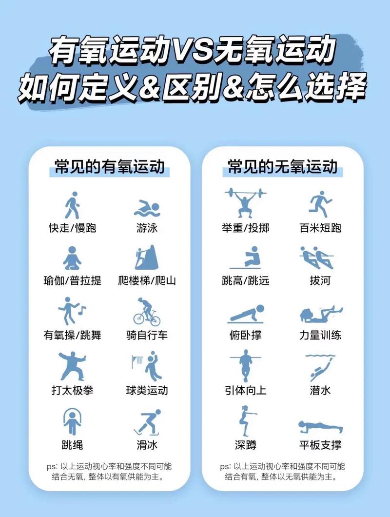 有氧减肥是什么