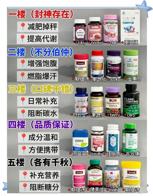 有什么好减肥药