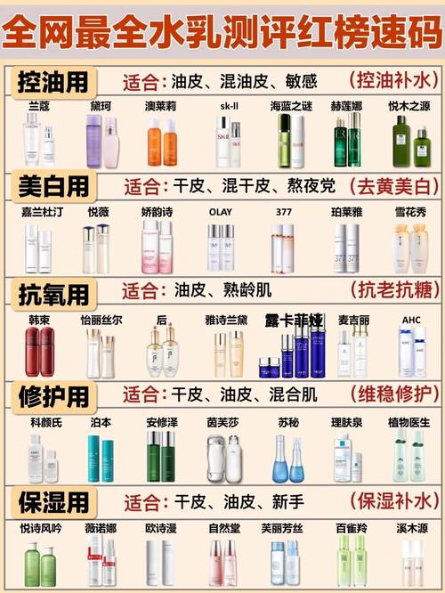 抗皱护肤品什么时候用