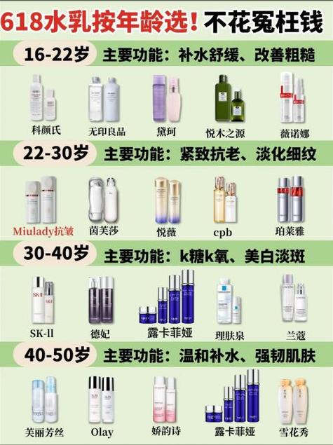 抗皱护肤品什么时候用