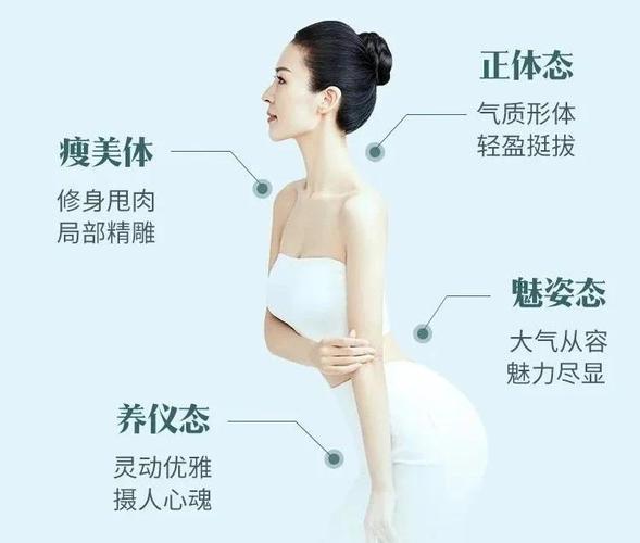 体雕减肥是什么意思