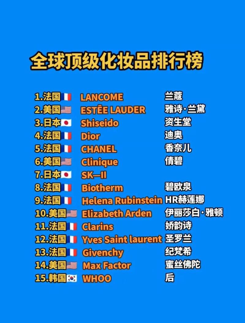 世界五大护肤品有哪些