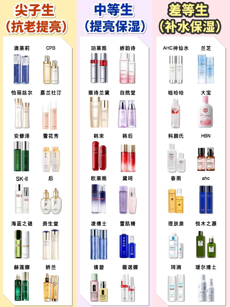 世界五大护肤品有哪些