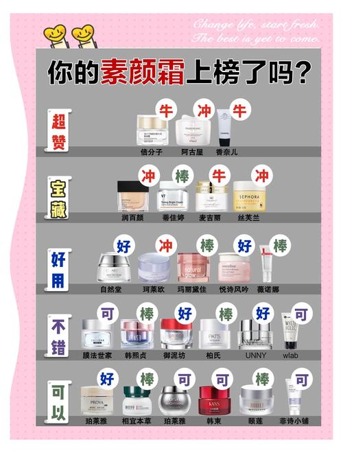 颜值牌子护肤品怎么样