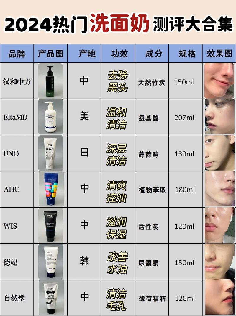 黑头和洗面奶有关系吗