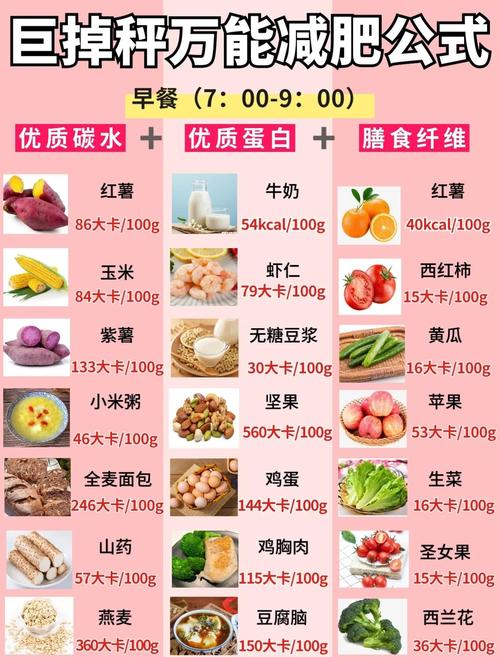 减肥吃什么容易掉称