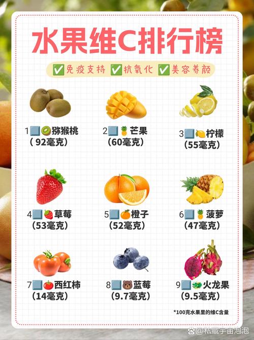 什么水果含vc