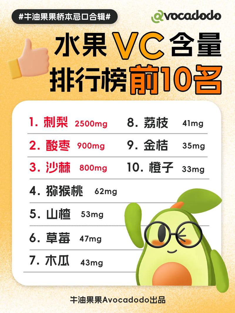 什么水果含vc