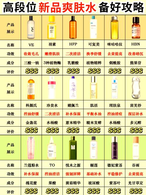 我适合什么样的护肤品