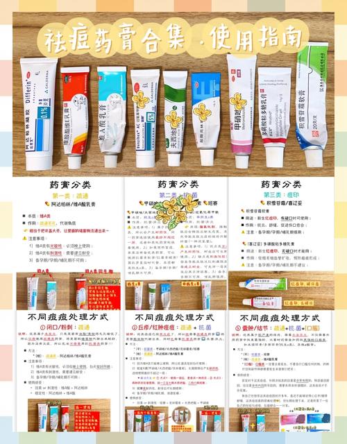 去痘用什么药膏好