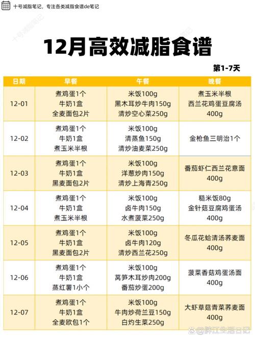 什么月份最容易减肥