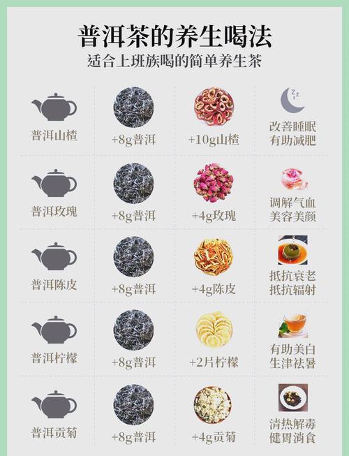 普洱茶配什么喝减肥