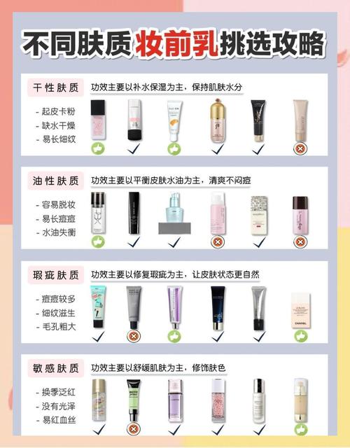 妆前乳什么时候用