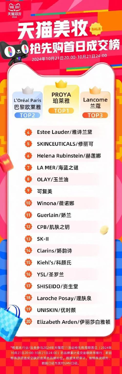 天猫护肤品销售排行榜