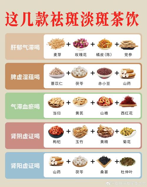 黄褐斑吃什么调理