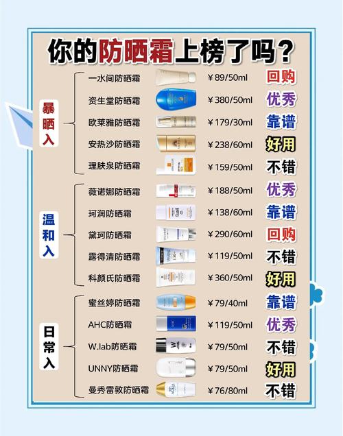 先涂防晒霜还是护肤品