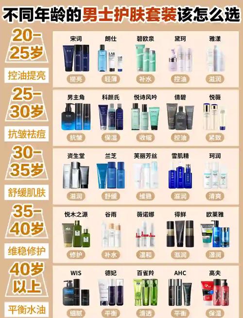 开护肤品店都需要什么