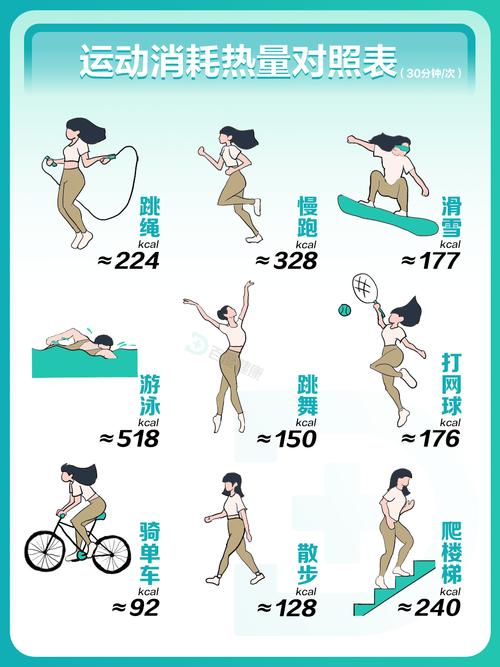 什么运动能减肥