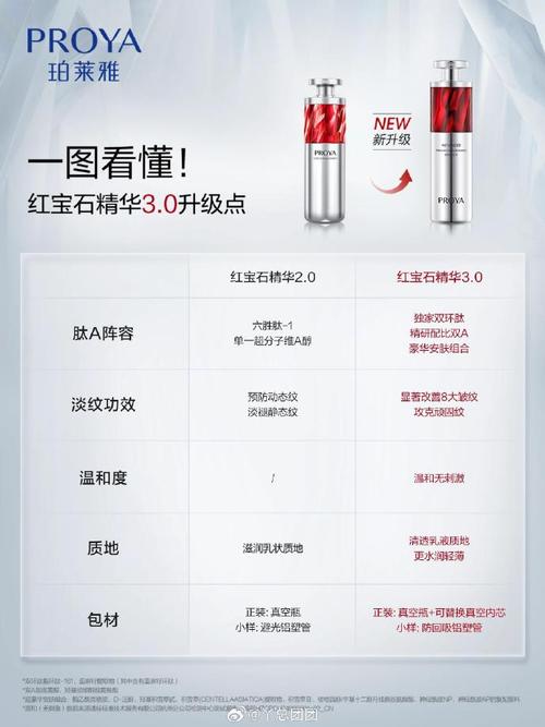 珀莱雅护肤品使用方法