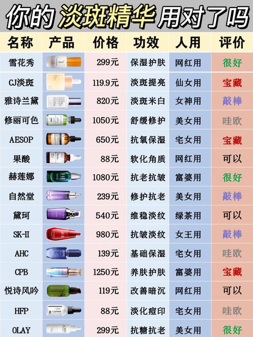 韩国淡斑护肤品排行榜