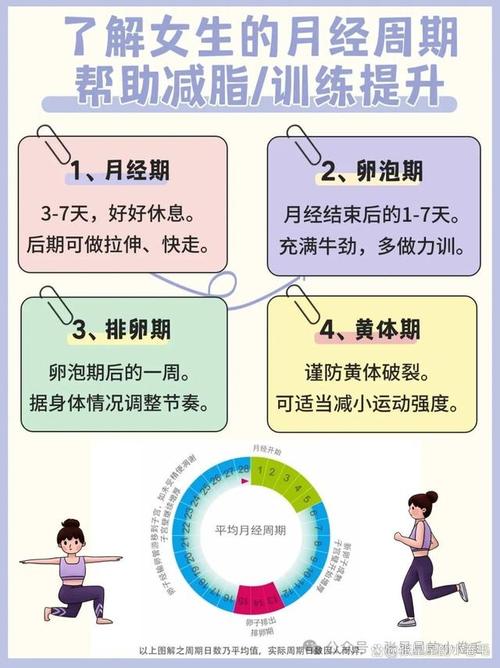 月经什么时候减肥最佳时间段