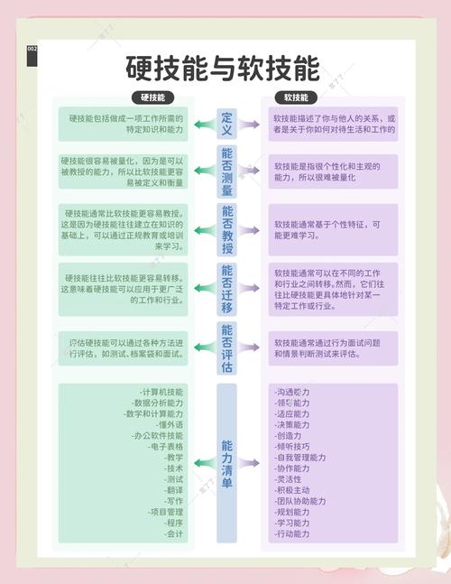 30岁学什么技能