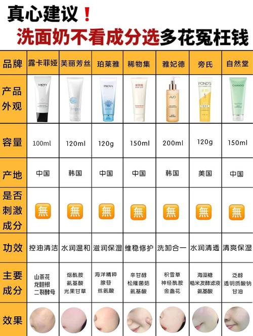 品牌女士洗面奶排行榜