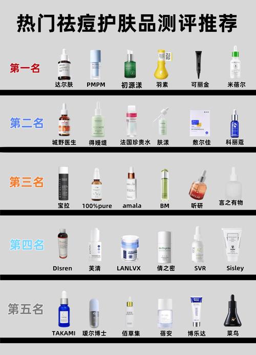 长痘能用美白护肤品吗
