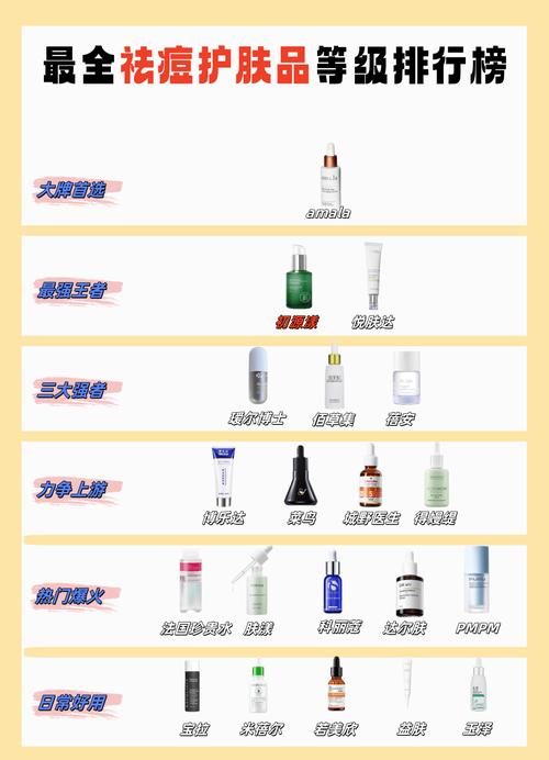 长痘能用美白护肤品吗
