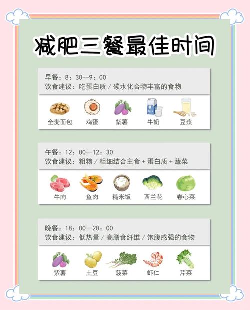 减肥晚上可以吃点什么时候