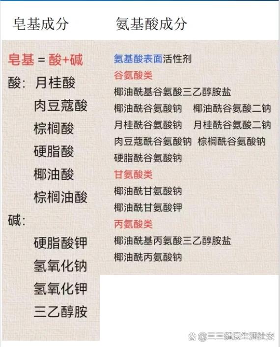 my氨基酸洗面奶成分