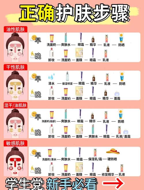 一套后护肤品能用多久