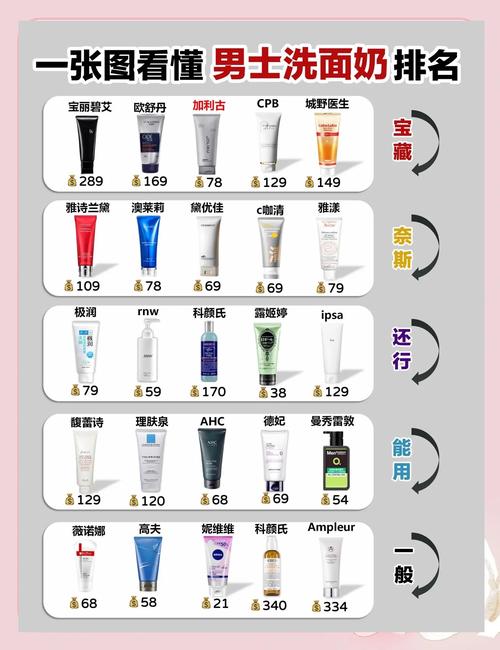 洗面奶世界品牌排行榜