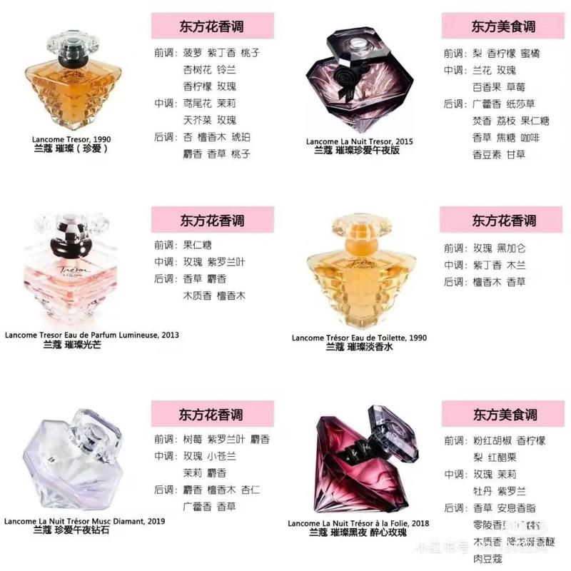 法国兰蔻护肤品价格表