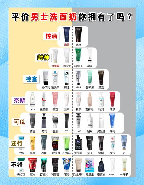 好用国货洗面奶排行榜