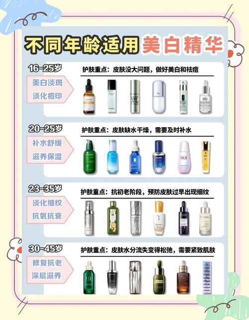 多少岁可以使用护肤品