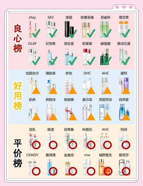 多少岁可以使用护肤品