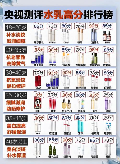 女士抗皱护肤品排行榜