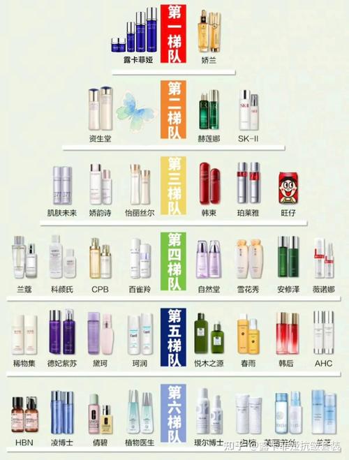 女士抗皱护肤品排行榜