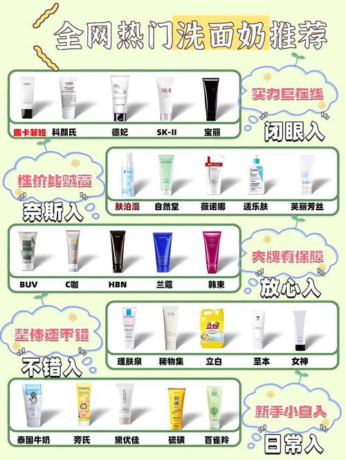 得鲜绿茶洗面奶成分表