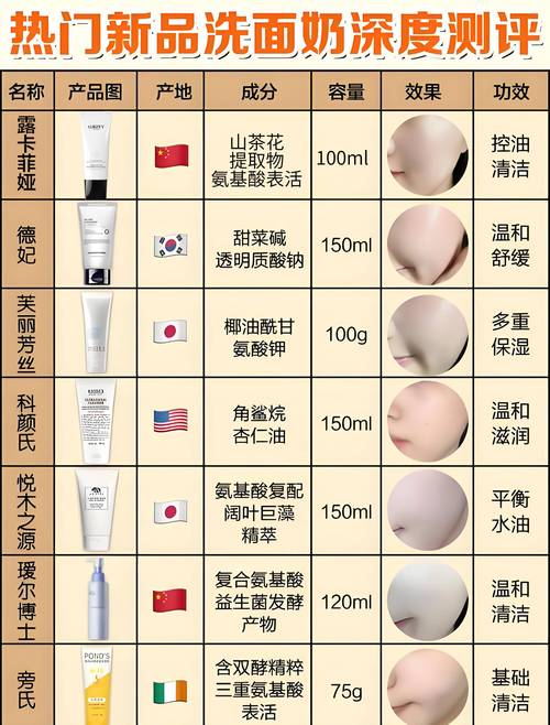 得鲜绿茶洗面奶成分表