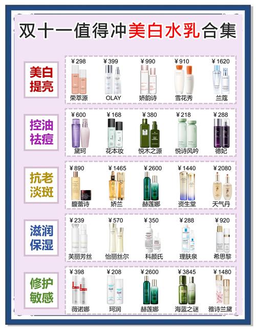 完美肤护肤品的价格表