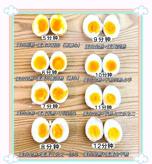 鸡蛋什么时候吃最减肥